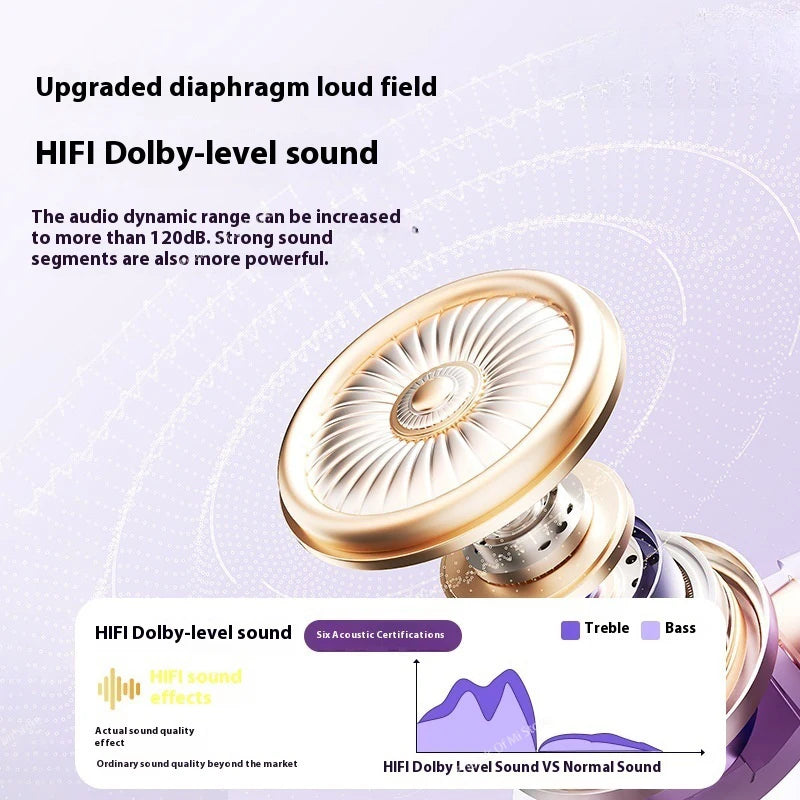 Fones Bluetooth Redmi
